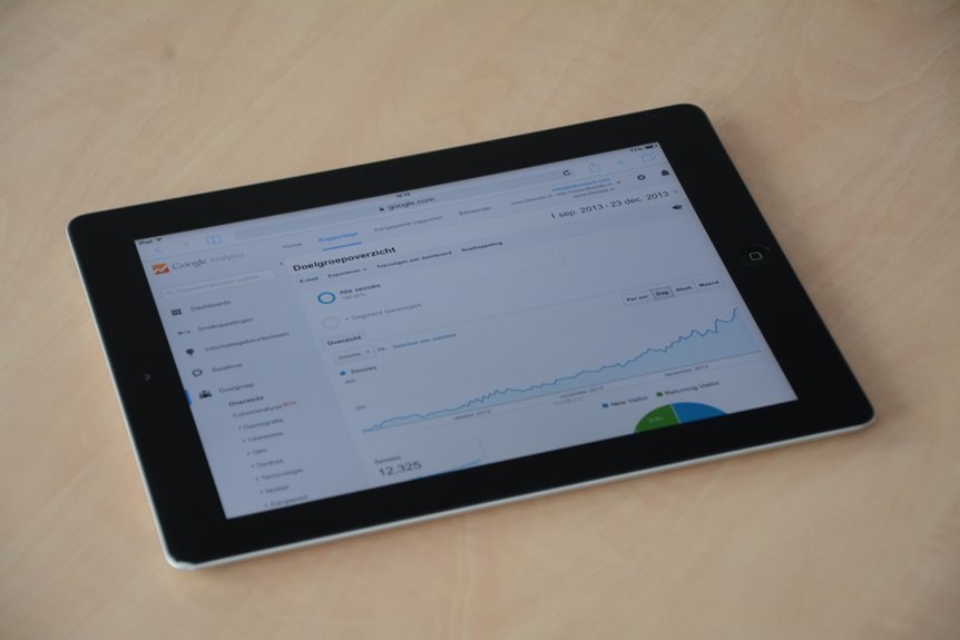 online business growth trends